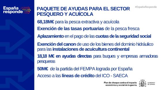 En el marco del Plan Nacional de Respuesta a las consecuencias económicas y sociales de la guerra en Ucrania