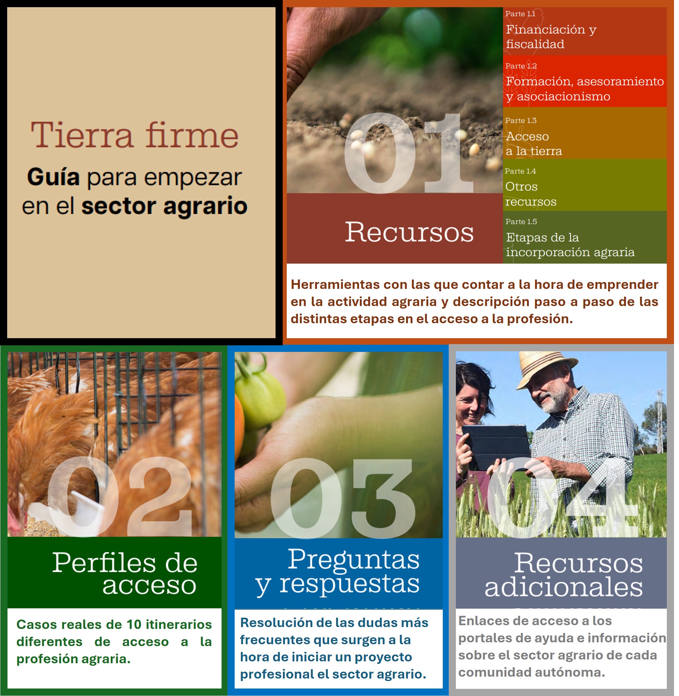 Ilustración del índice de contenidos de la Guía Tierra firme que incluye una primera parte de Recursos, una segunda que aborda los distintos...